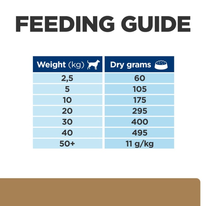 Hills jd hotsell dog food price