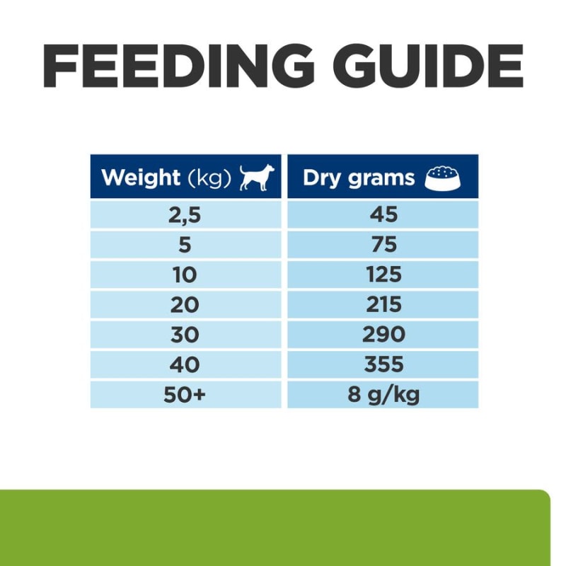Royal canin dog food chart clearance