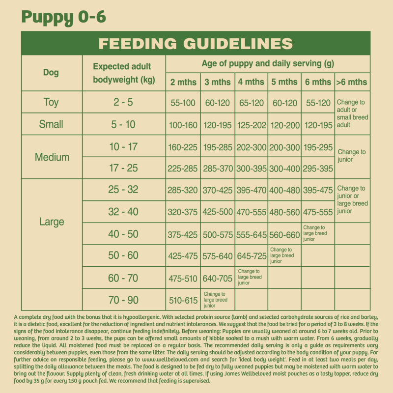 James wellbeloved puppy 2kg clearance