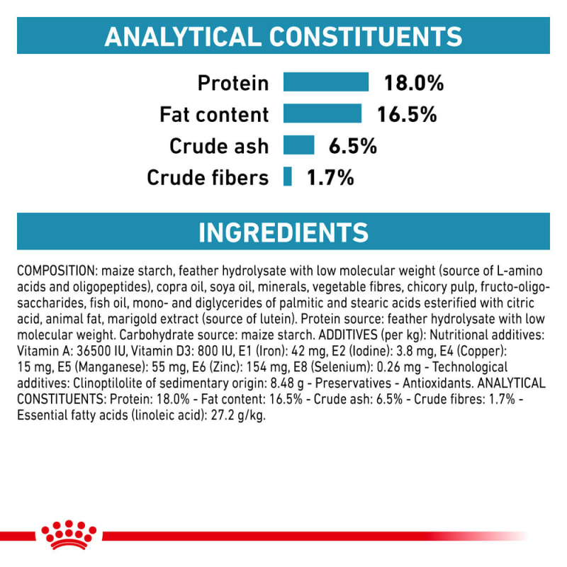 Royal Canin Anallergenic Adult Dry Dog MedicAnimal