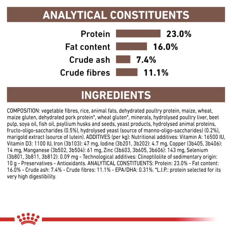 Royal top canin ratings