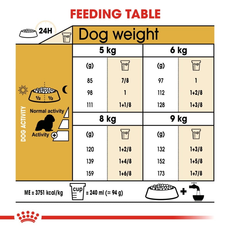Royal canin cavalier king charles spaniel food reviews store