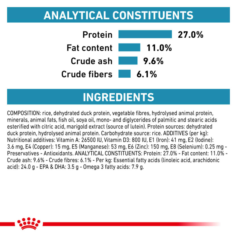Royal Canin Sensitivity Control Adult Dry MedicAnimal