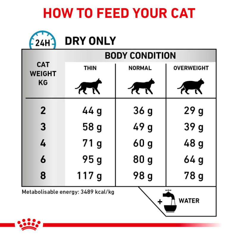 Sensitivity control new arrivals cat food