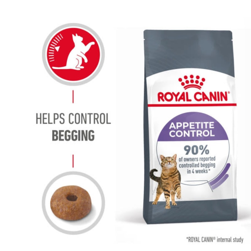 Appetite cheap control sterilised