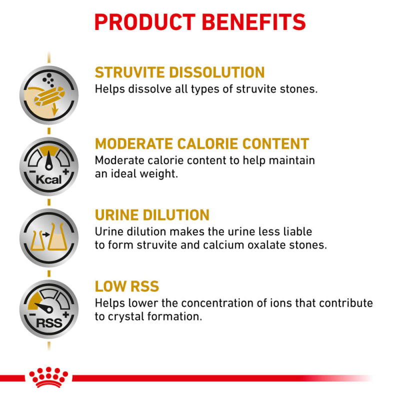 Royal Canin Urinary S O Moderate Calorie MedicAnimal