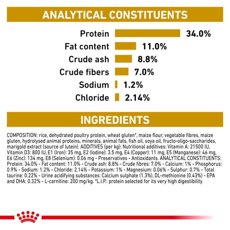 Royal canin deals so ingredients