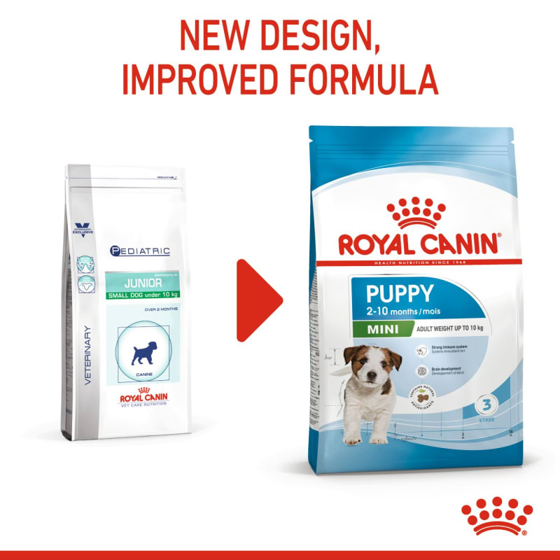 Royal Canin Mini Puppy Dry Dog Food MedicAnimal