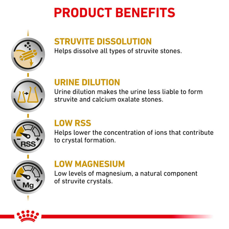 Royal sale canin struvite