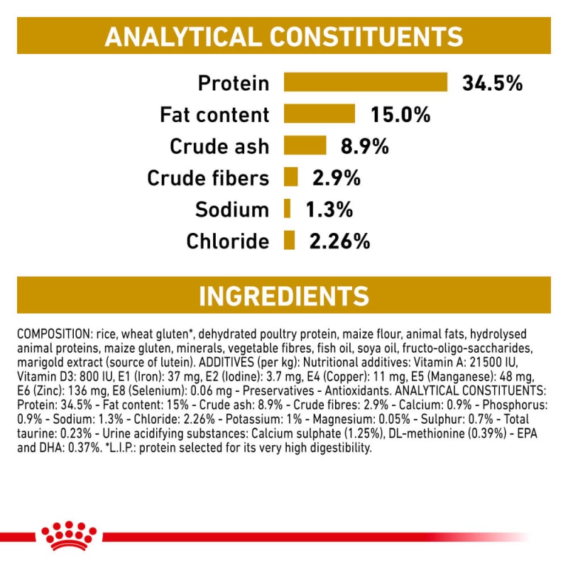 Royal canin urinary so lp34 clearance