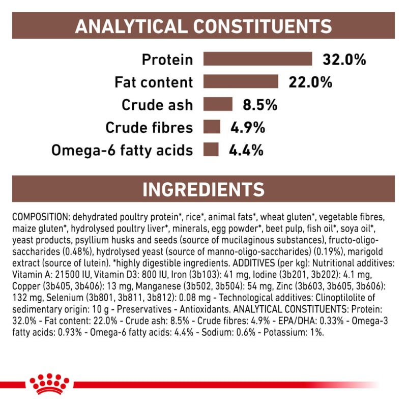 Alternative to royal canin gastrointestinal cat food clearance