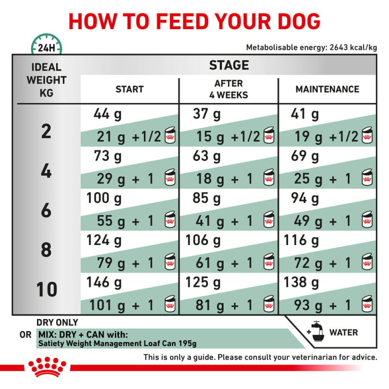 Royal canin sale metabolic dog food