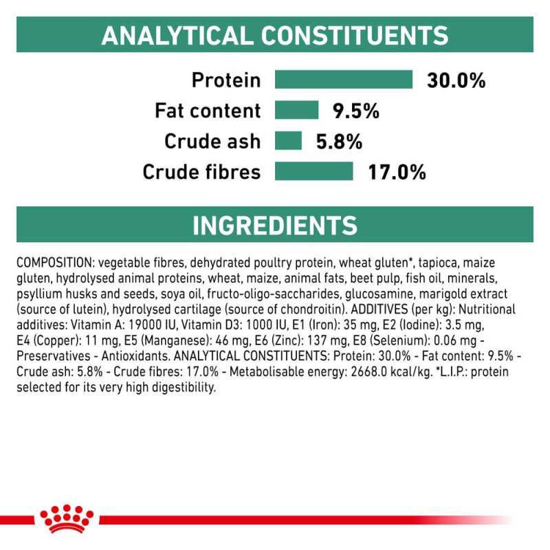 Royal Canin Satiety Weight Management MedicAnimal