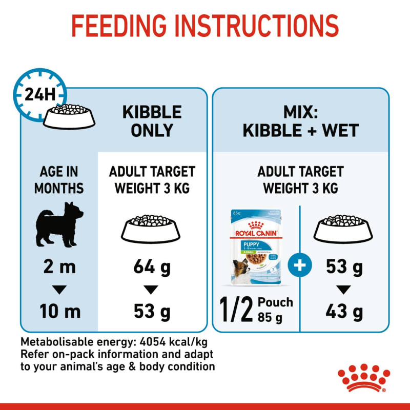 Royal canin puppy indoor hot sale