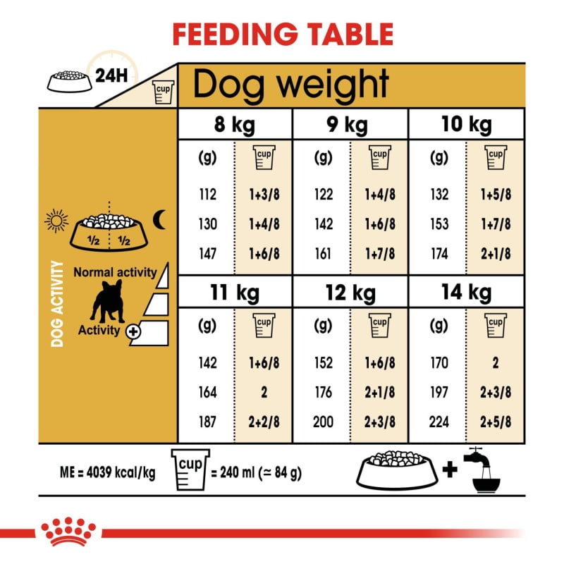 Royal canin french bulldog review top