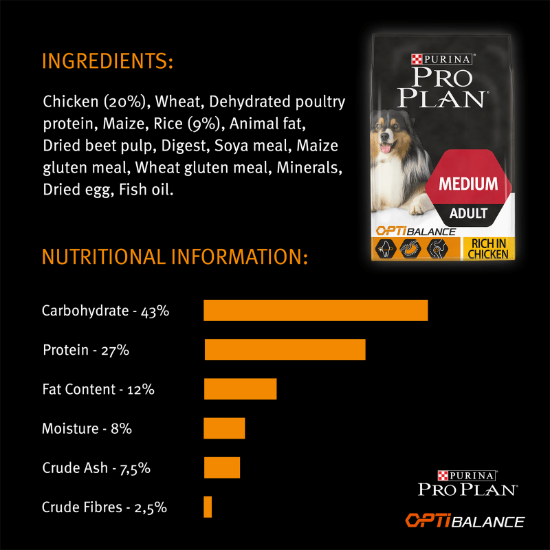 Pro plan medium optibalance deals