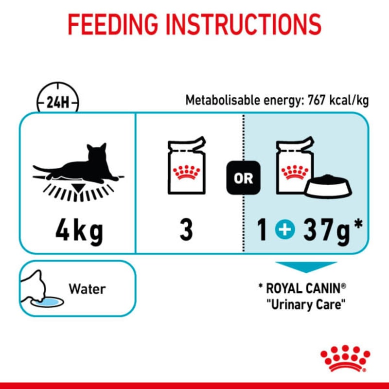 Royal Canin Urinary Care Dry Cat Food MedicAnimal