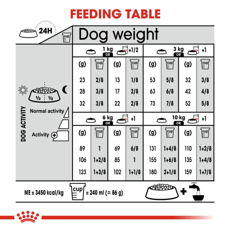 Royal canin sterilised mini store