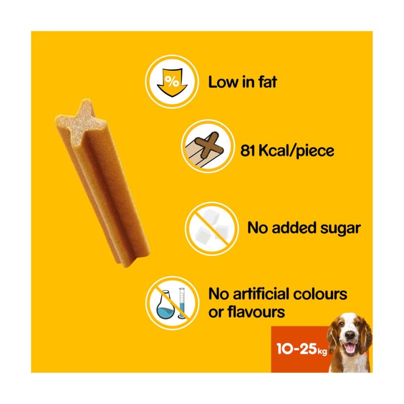 Dog allergic store to dentastix