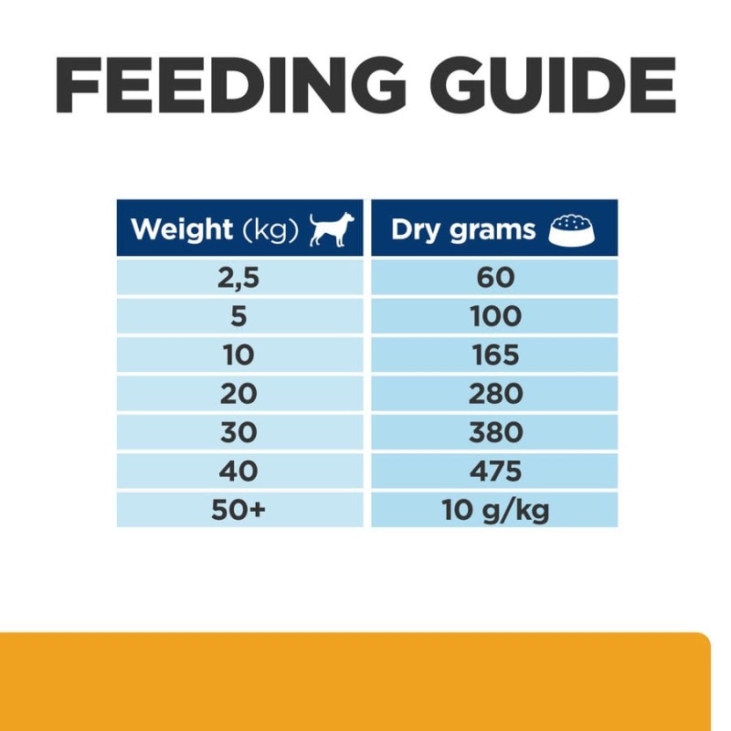 Hills cd dog food 12kg store