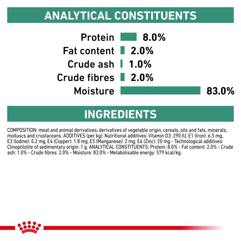 Royal Canin Veterinary Diet Satiety Weight MedicAnimal
