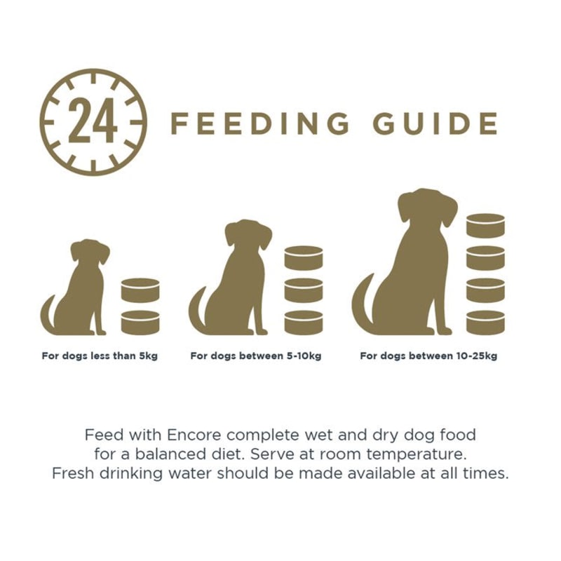 5 out of outlet 5 dog food