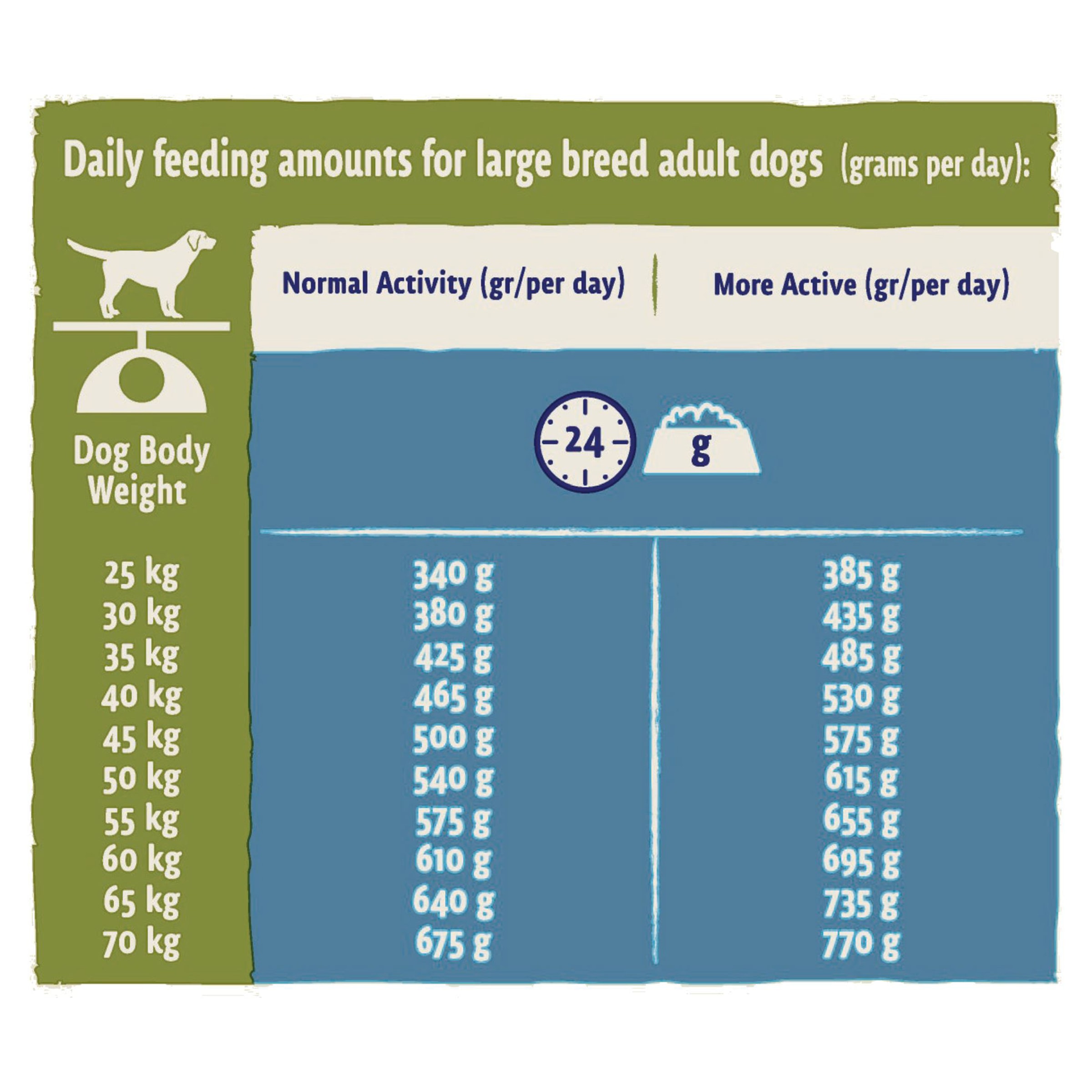 Purina Beta Puppy Food Feeding Guide Atelier yuwa ciao jp