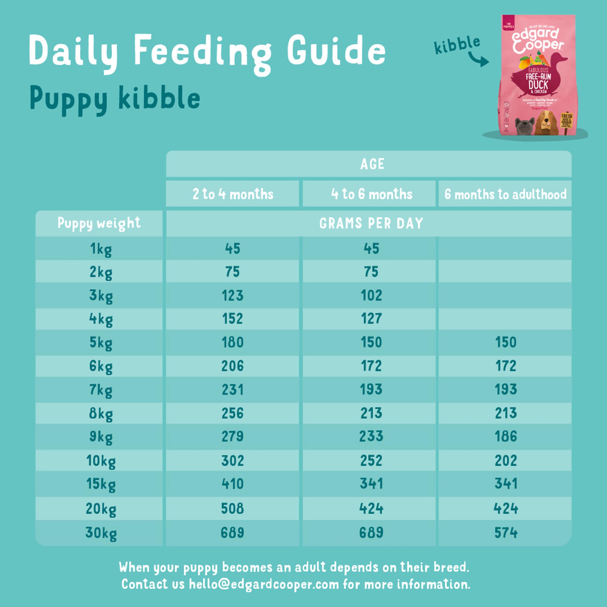 edgard cooper feeding guide