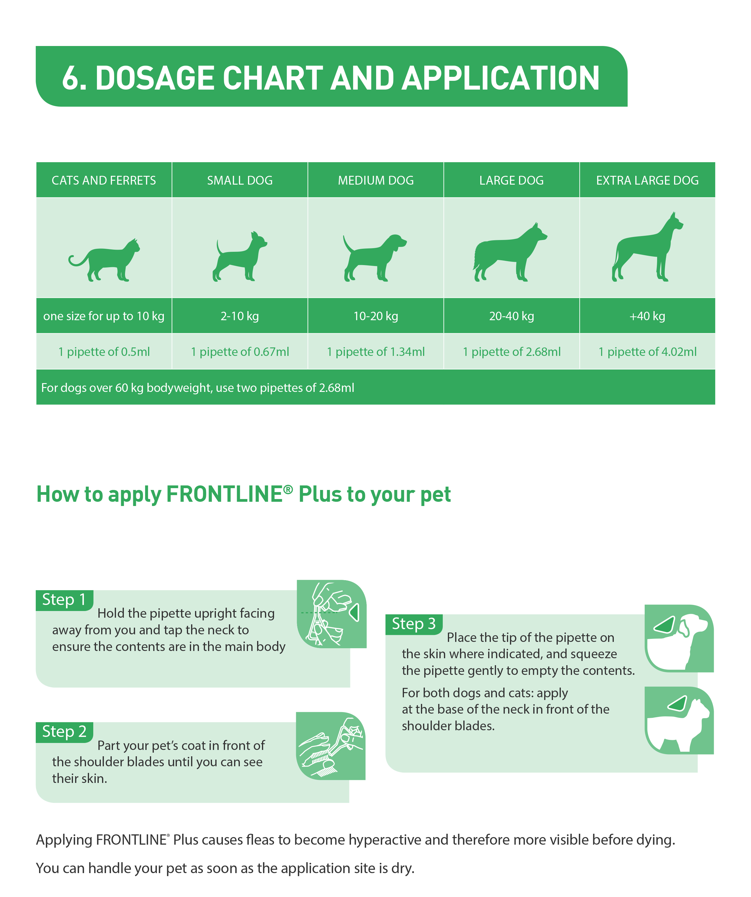 Frontline plus for cats hot sale green