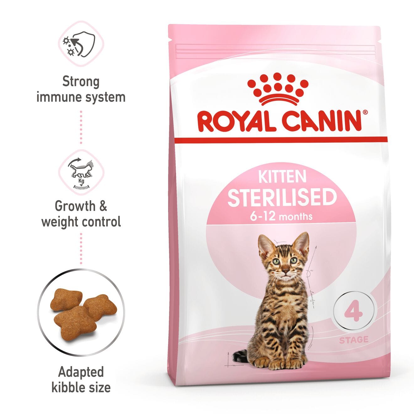 Royal Sterilised Cat 2025 | www.thelordlovesyou.com